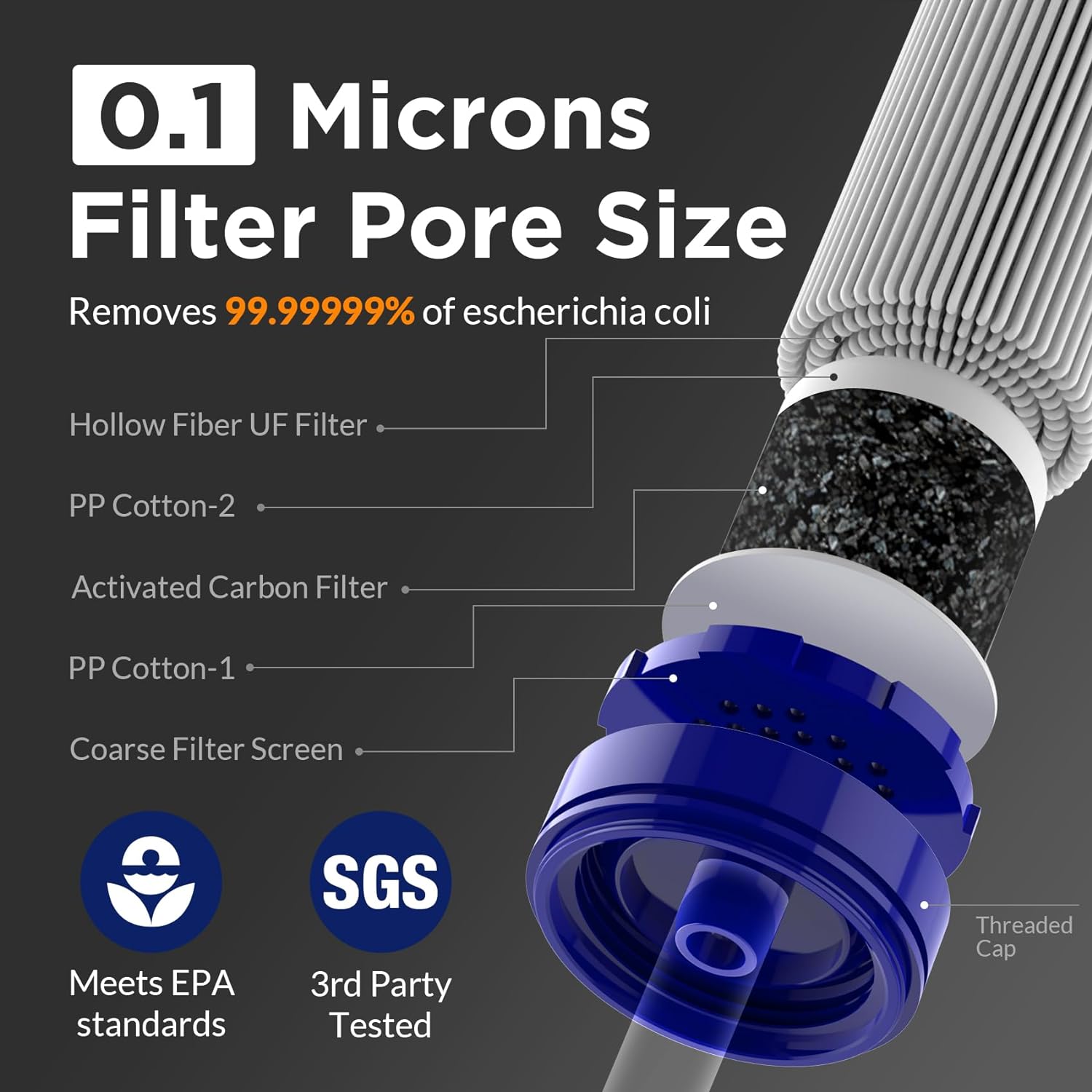 Personal Water Filter Straw – 5-Stage Portable Water Purifier for Camping, Hiking, Travel & Emergency Kits