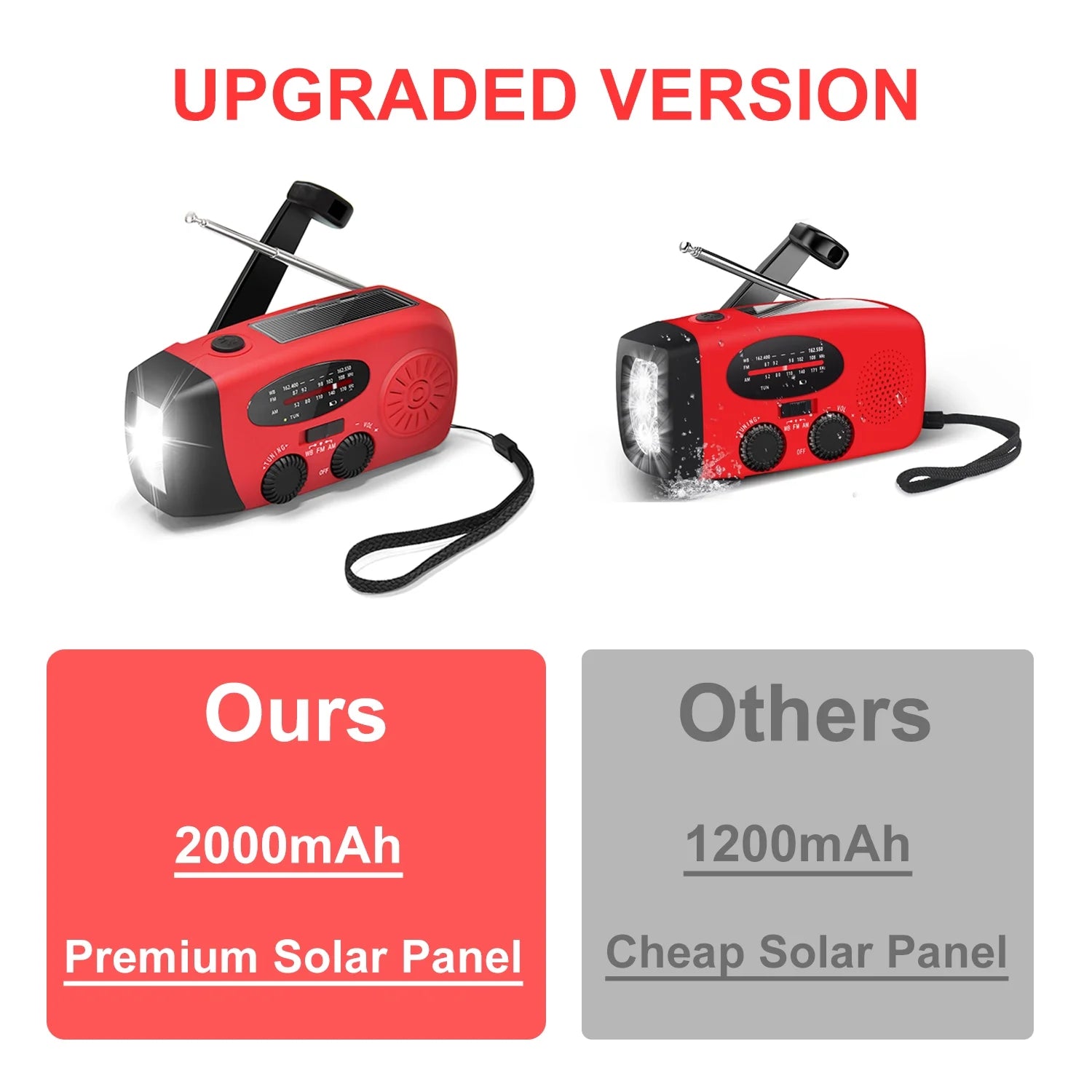 Emergency Weather Radio with Hand Crank, Solar Power, and Phone Charger