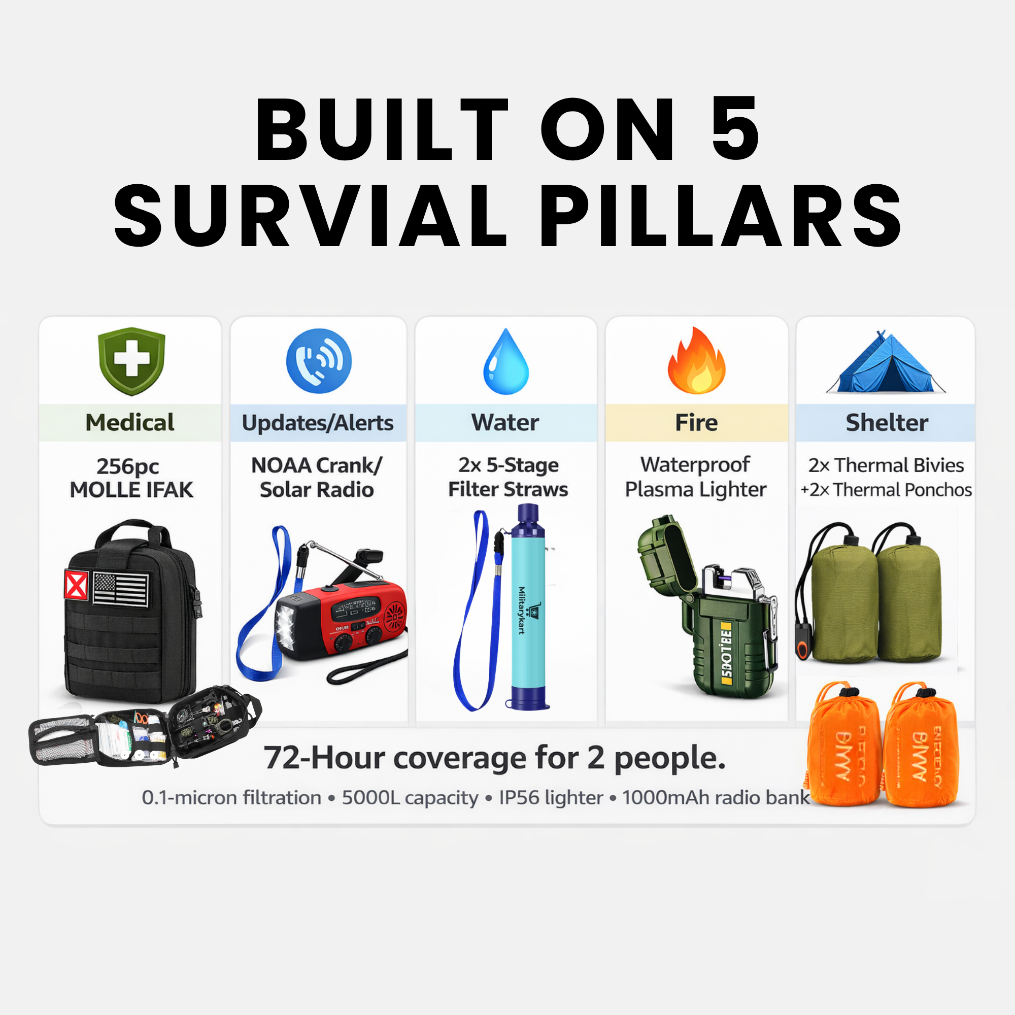 Bug Out Bag Ultimate Kit – 72-Hour Survival Kit for 2 People (IFAK + NOAA Radio + Water Filter + Thermal Shelter)