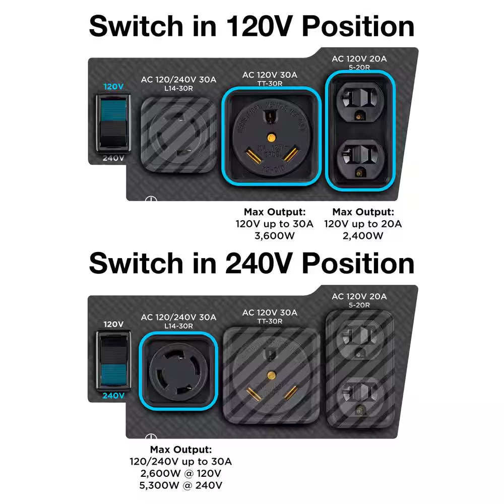 6,600/5,300-Watt Gas Powered Portable Generator with Recoil Start, 30A 120/240V Outlet