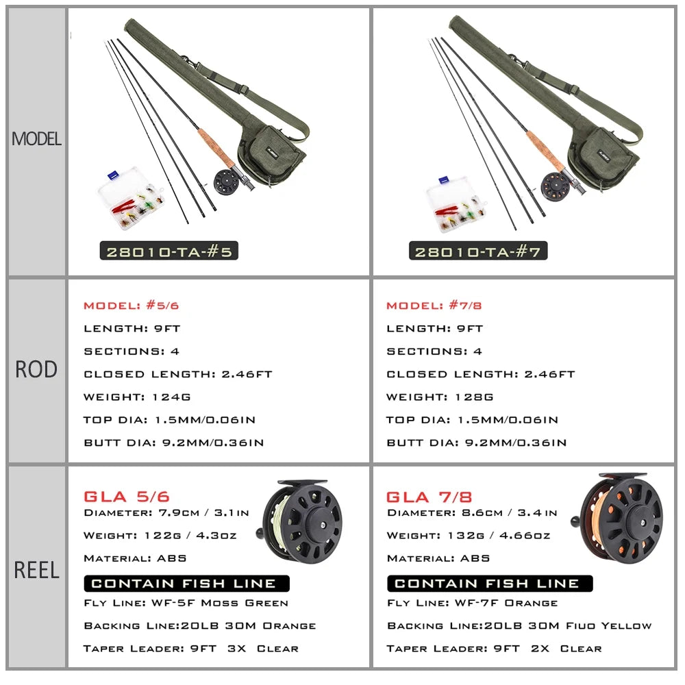 9' Fly Fishing Rod and Reel Combo with Carry Bag 10 Flies Complete Starter Package Fly Fishing Kit