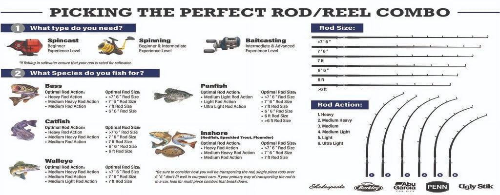 7-Foot Agility Spinning Fishing Rod and Reel Combo