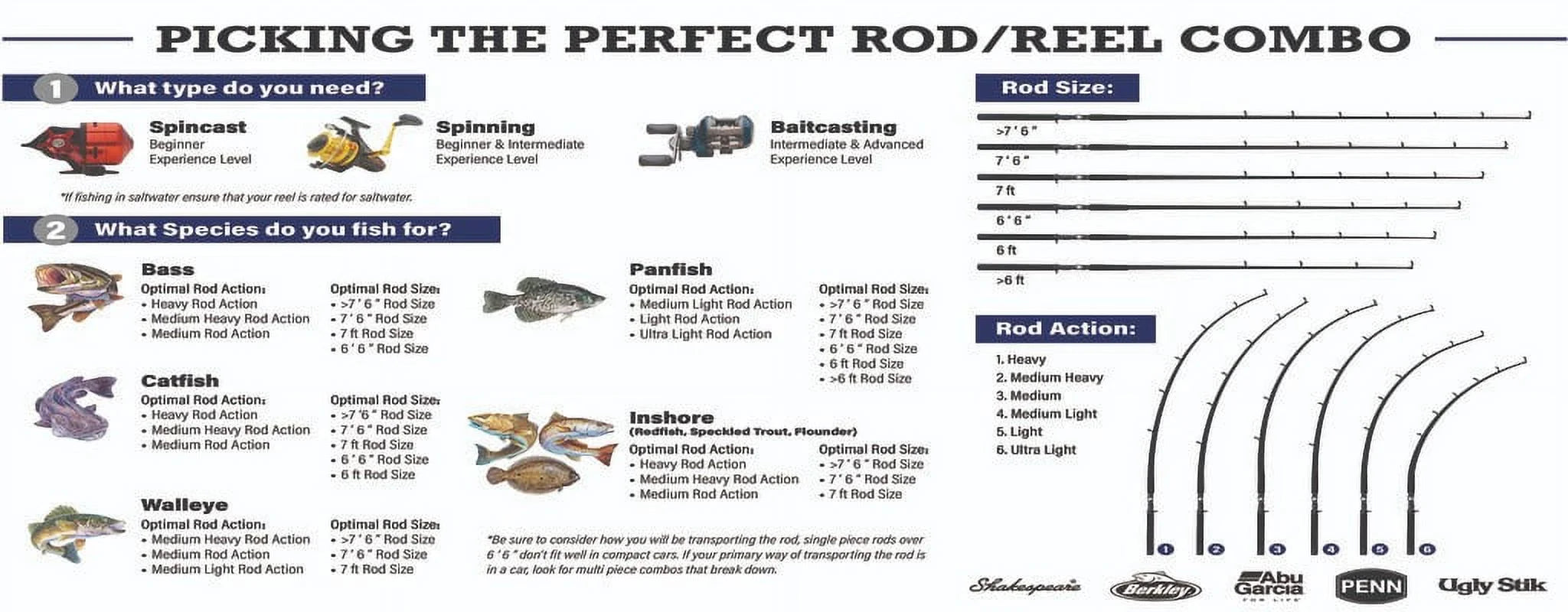 7-Foot Agility Spinning Fishing Rod and Reel Combo