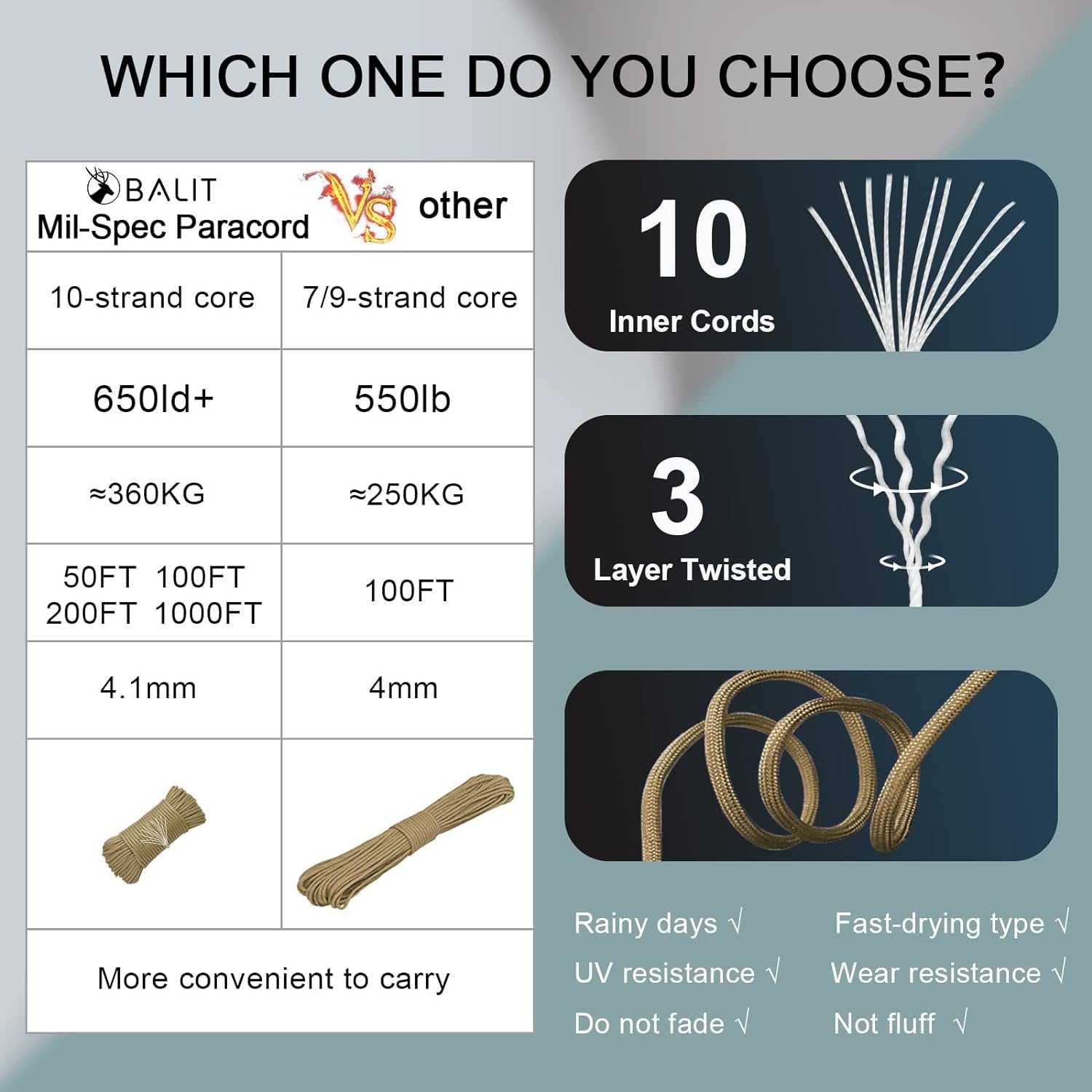 Mil-Spec 650 Paracord with 10-Strand Core Nylon Rope for Outdoor Emergency Survival