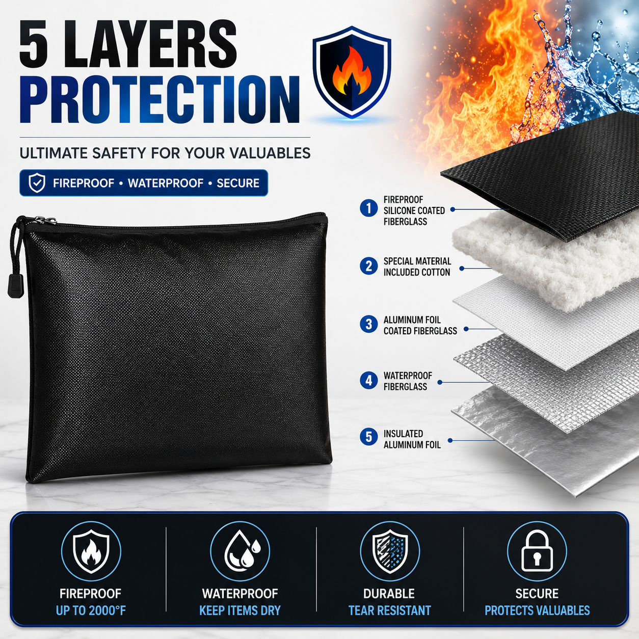 Fireproof & Water Resistant Document Bag – Money & File Safe Storage Pouch