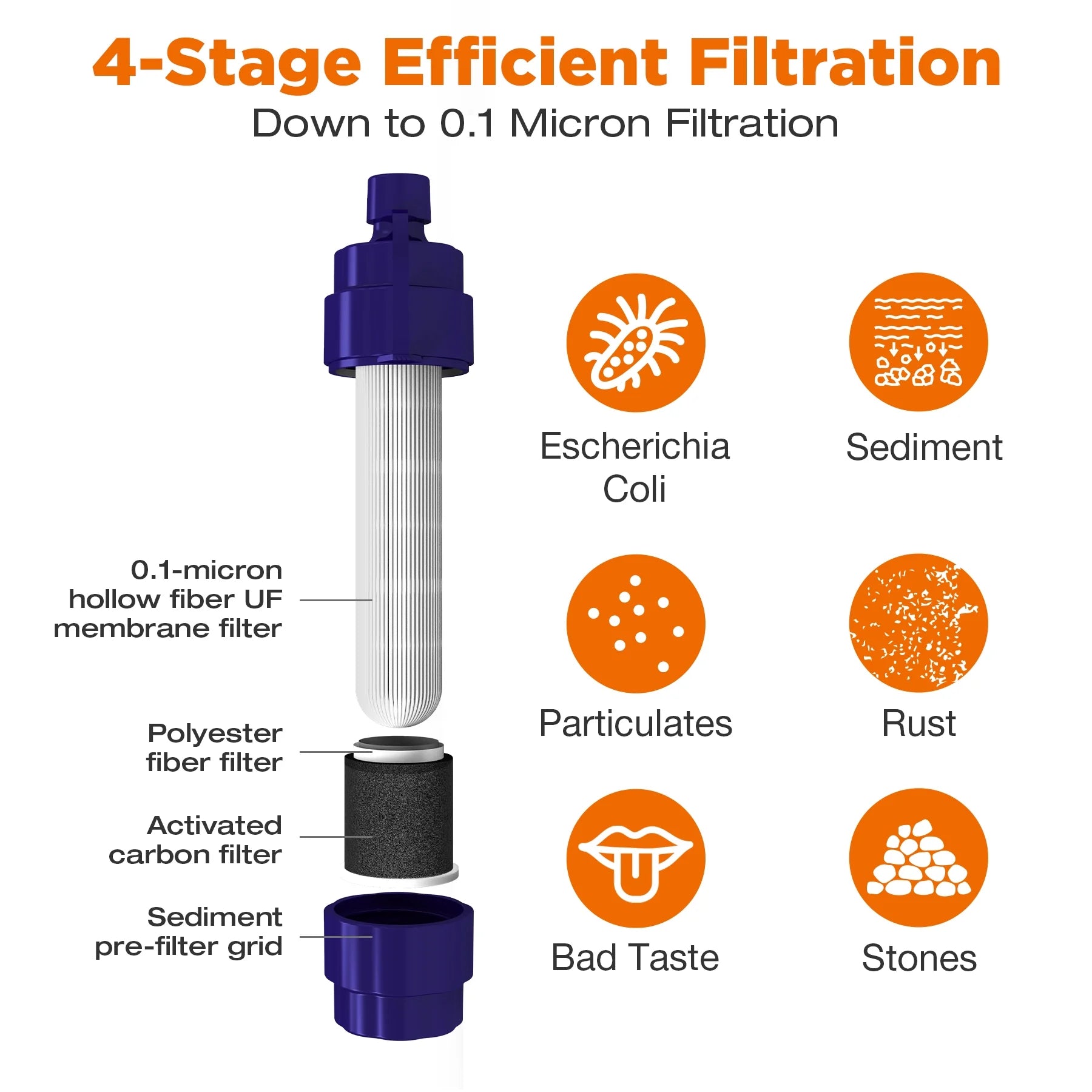Gravity Water Filter 6L Capacity - 0.1 Micron Purification