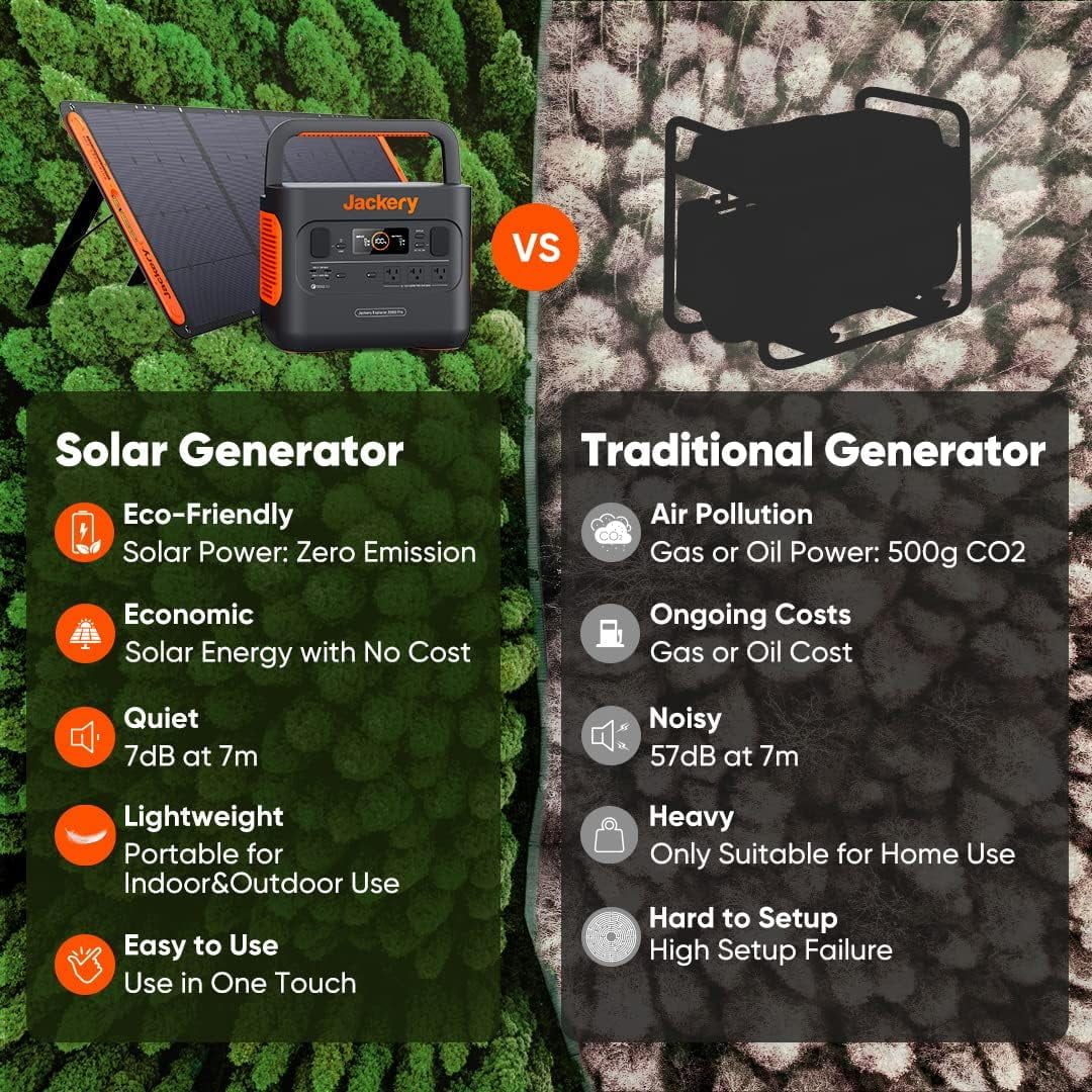 Explorer 240 Portable Power Station with 240Wh Lithium Battery, 110V/200W AC Outlet, Ideal for Outdoors, Camping, Travel, Hunting, and Emergencies (Solar Panel Compatible)
