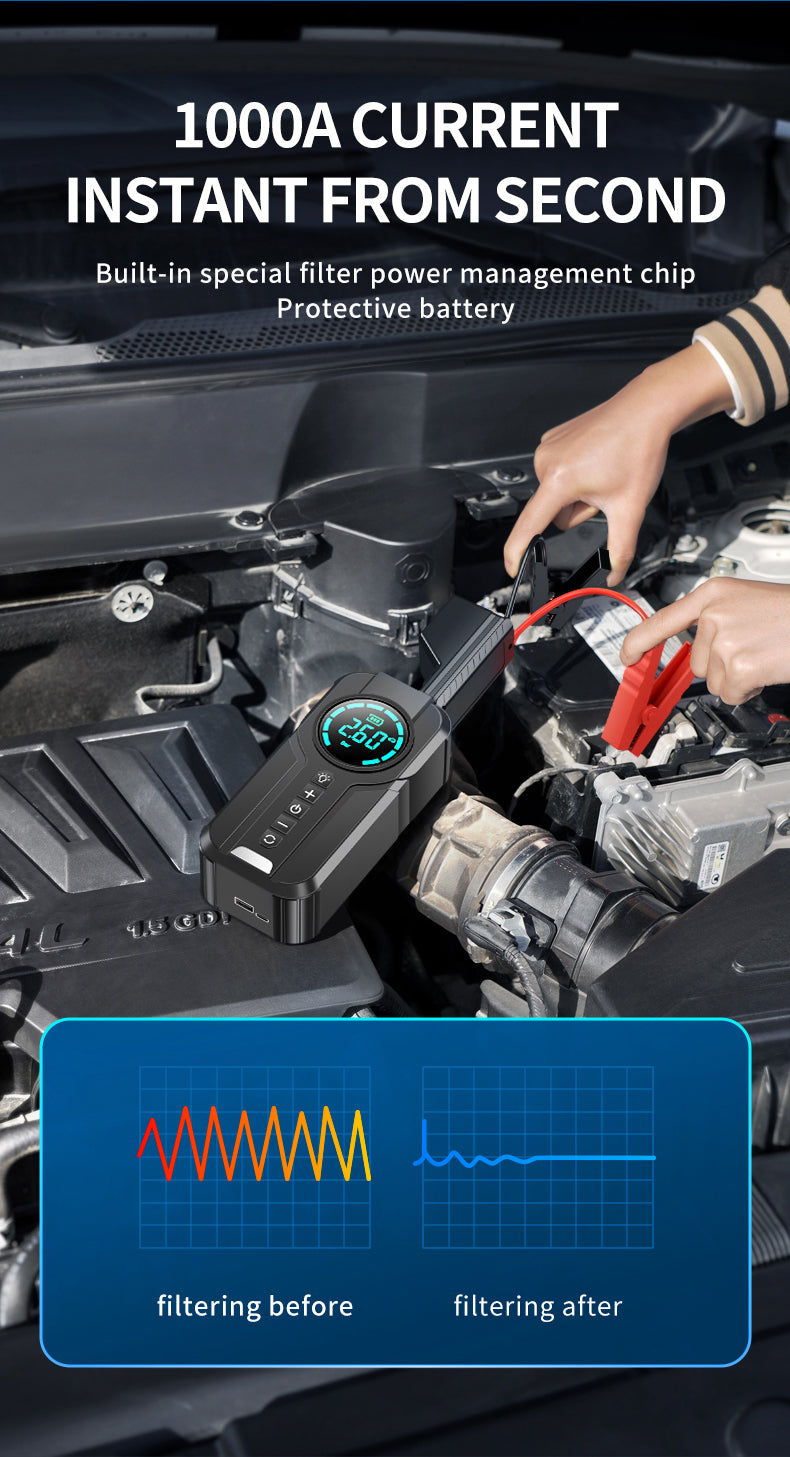 4-in-1 Car Jump Starter with Air Compressor, Power Bank & LED Flashlight – 1000A Peak Booster
