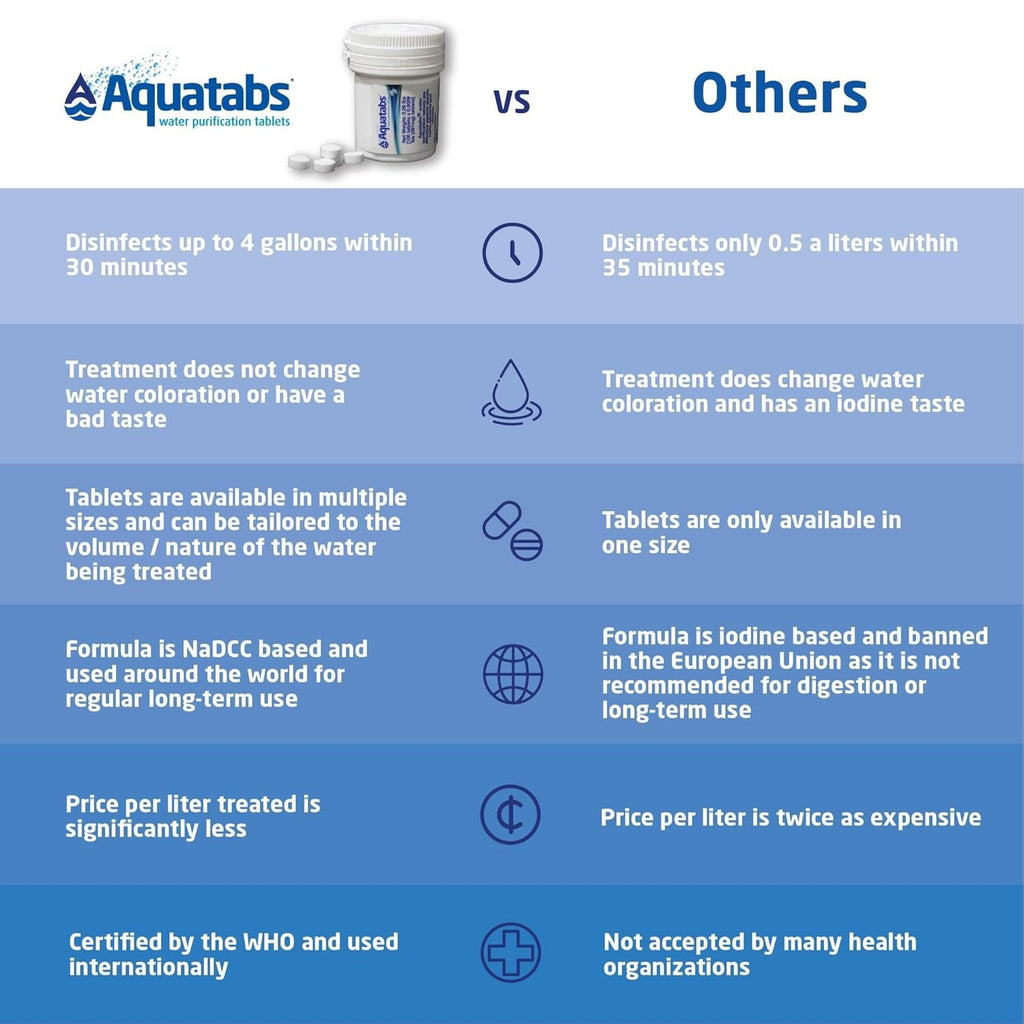 Aquatabs Water Purification Tablets (397Mg, 100 Pack). Water Filtration System for Camping, Boating, Emergency Water, Survival Kit, and Marine. Easy-To-Use Water Purifier Treatment.
