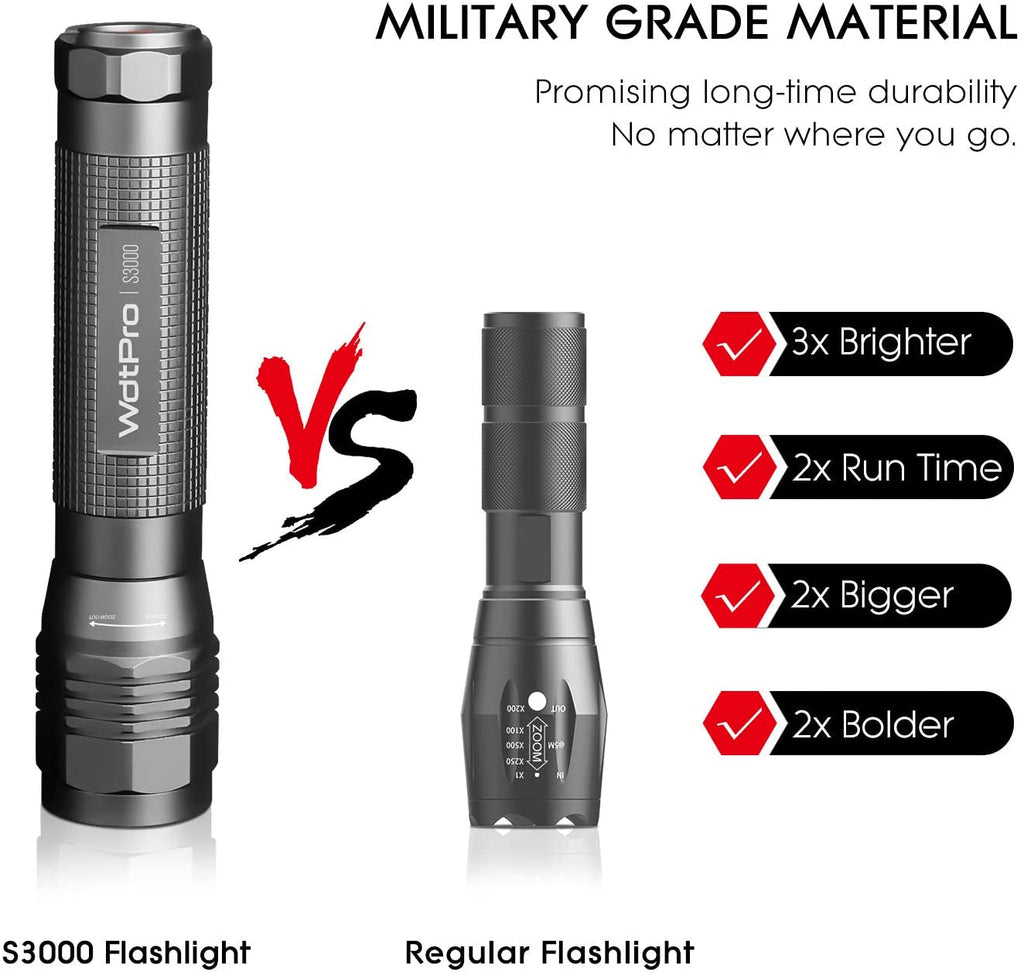 High-Power LED Flashlight S3000 - Super Bright Flashlights